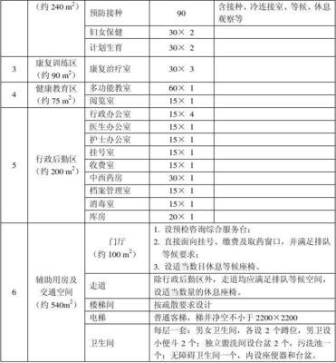 平面设计及任务完成情况