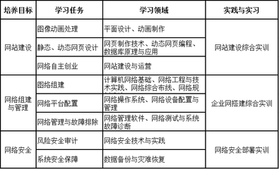 平面设计及任务完成情况