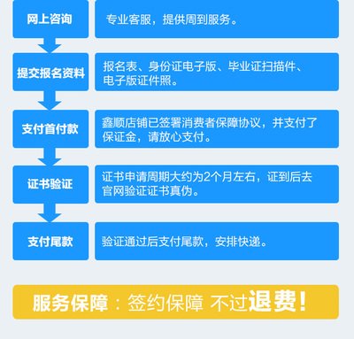 平面设计师证报名系统