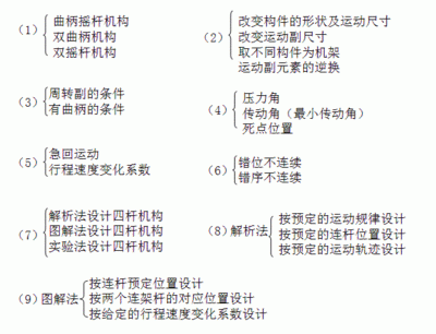 平面设计应用知识点