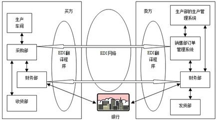 平面设计应用知识点