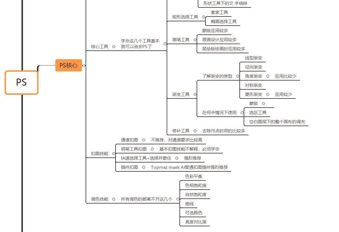 平面设计应用知识点