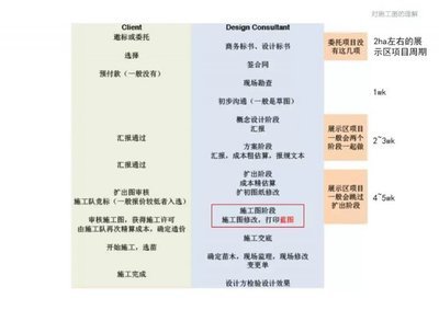 平面设计范围包括