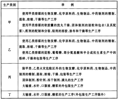 平面设计范围包括