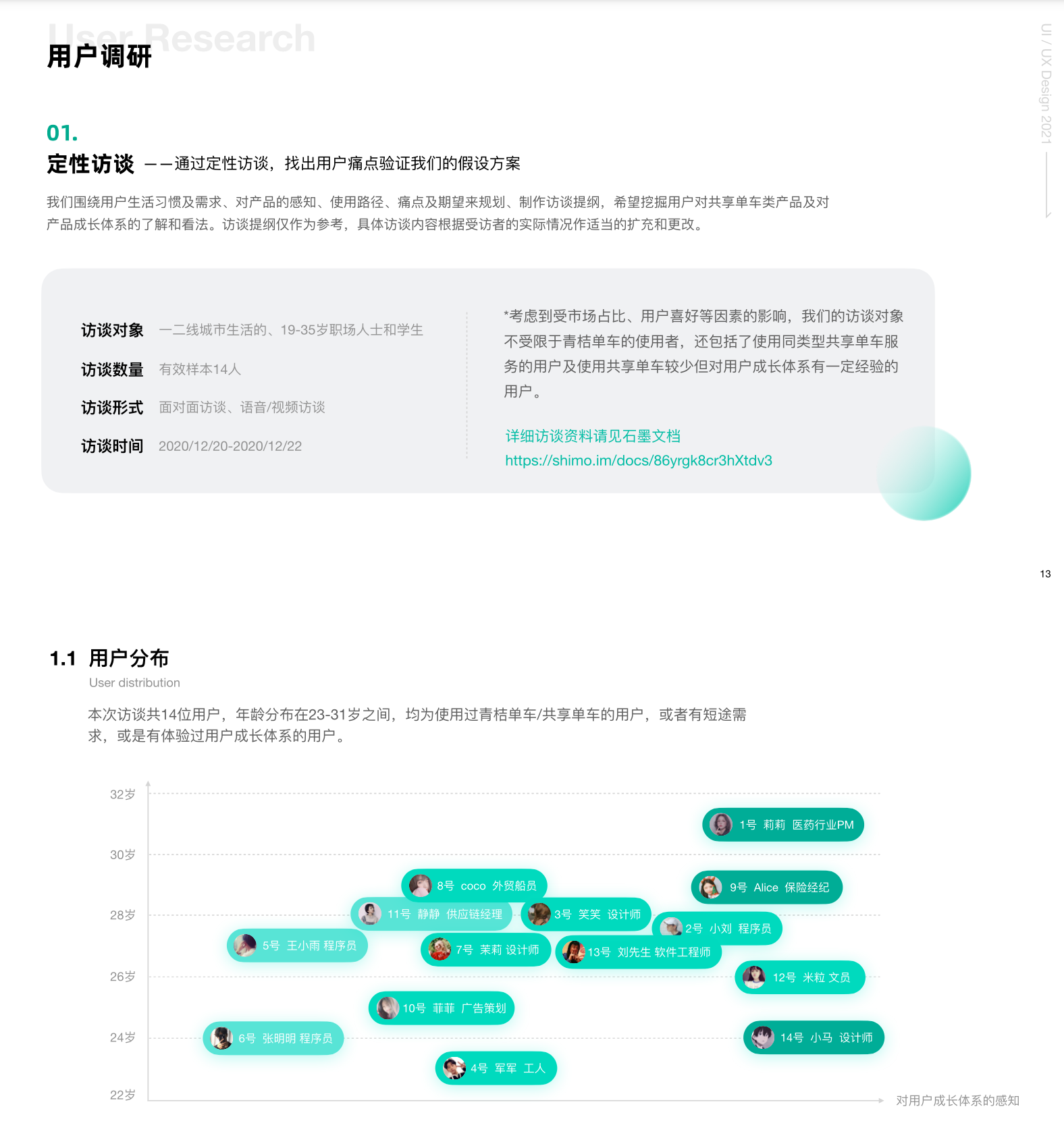 平面设计课程用户画像研究