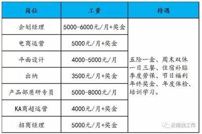 平面设计经理工资