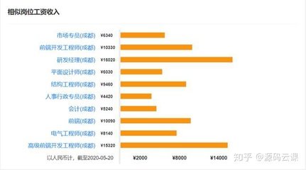 成都平面设计师岗位