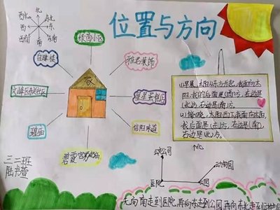 小学生画出平面设计