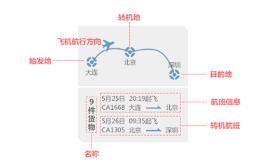 大连平面设计教程视频