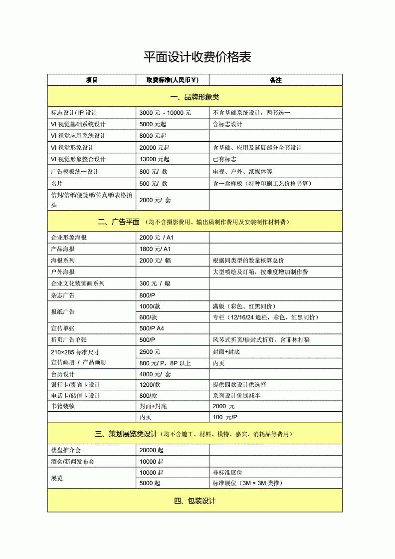 平面设计行业怎么收费