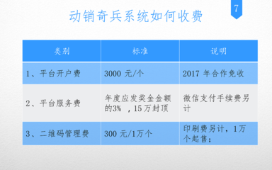 平面设计行业怎么收费