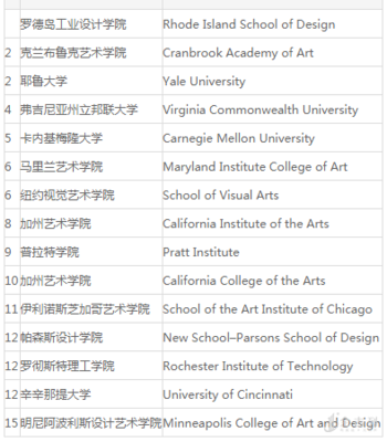 美国平面设计大学有哪些