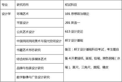 平面设计好的考研学校排名