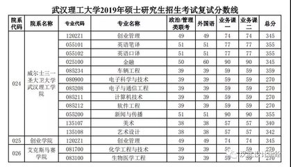 平面设计好的考研学校排名