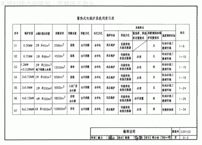 管路平面设计图集编号