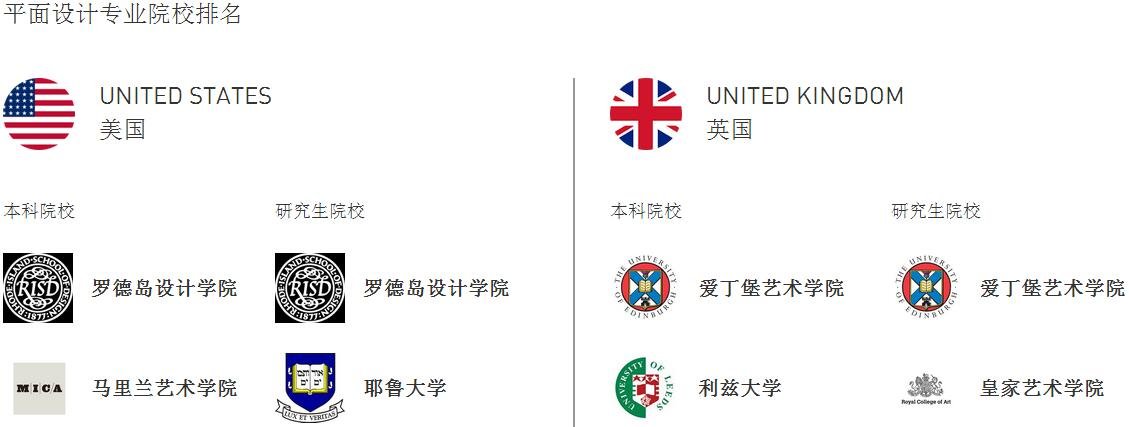 英国平面设计排名第几位