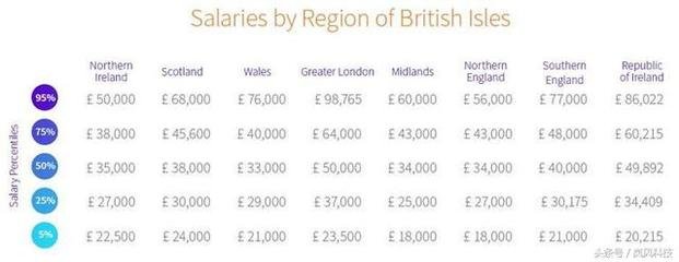 英国平面设计排名第几位