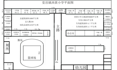 平面设计怎么写模板