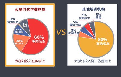 平面设计成本构成