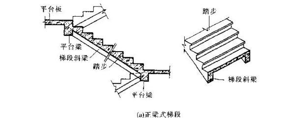 s型楼梯平面设计与尺寸