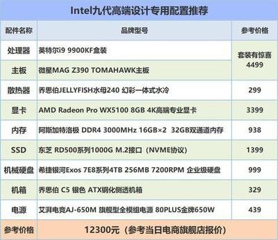 平面设计用amd还是cpu