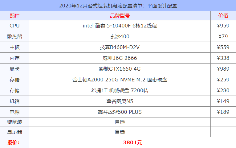 平面设计用amd还是cpu