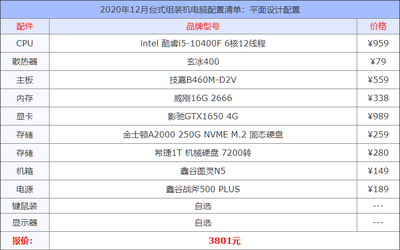 平面设计用amd还是cpu