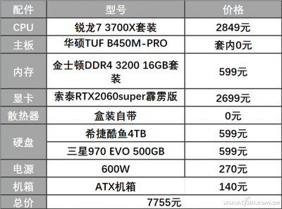 平面设计用amd还是cpu