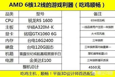 平面设计用amd还是cpu