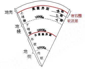 对比法平面设计素材分析