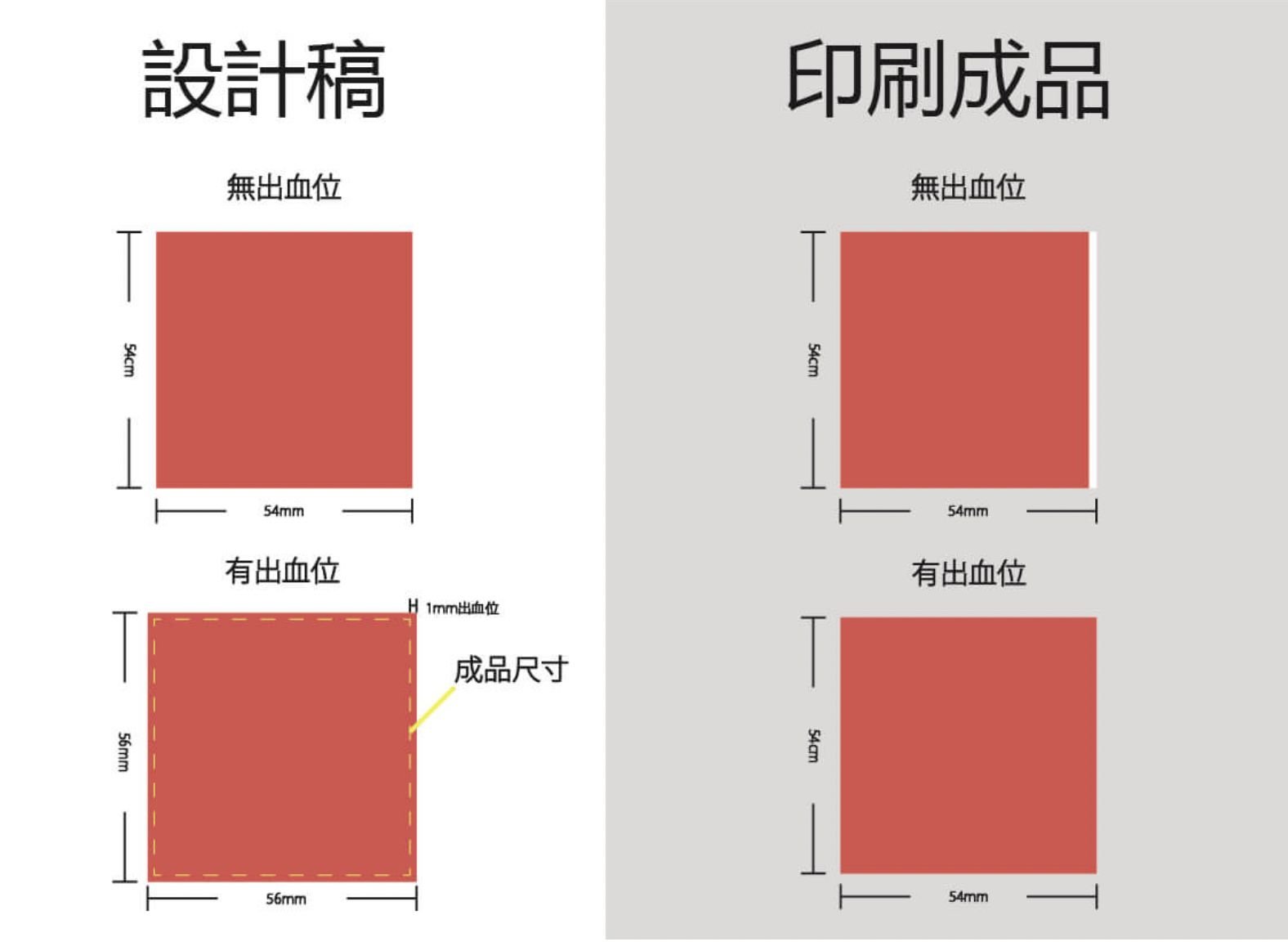 平面设计出血位多少合适