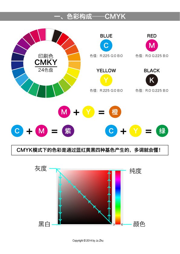 平面设计预期风险