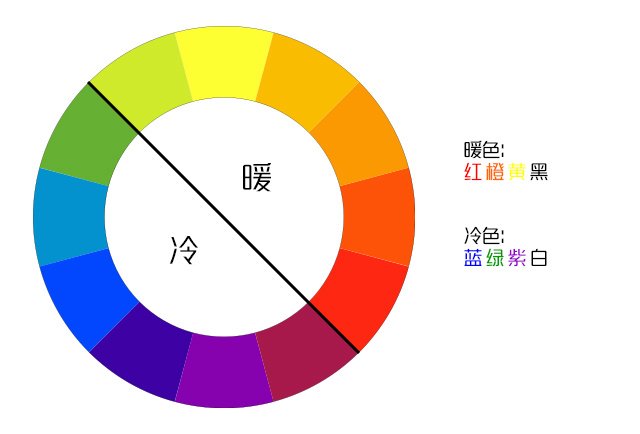 平面设计预期风险