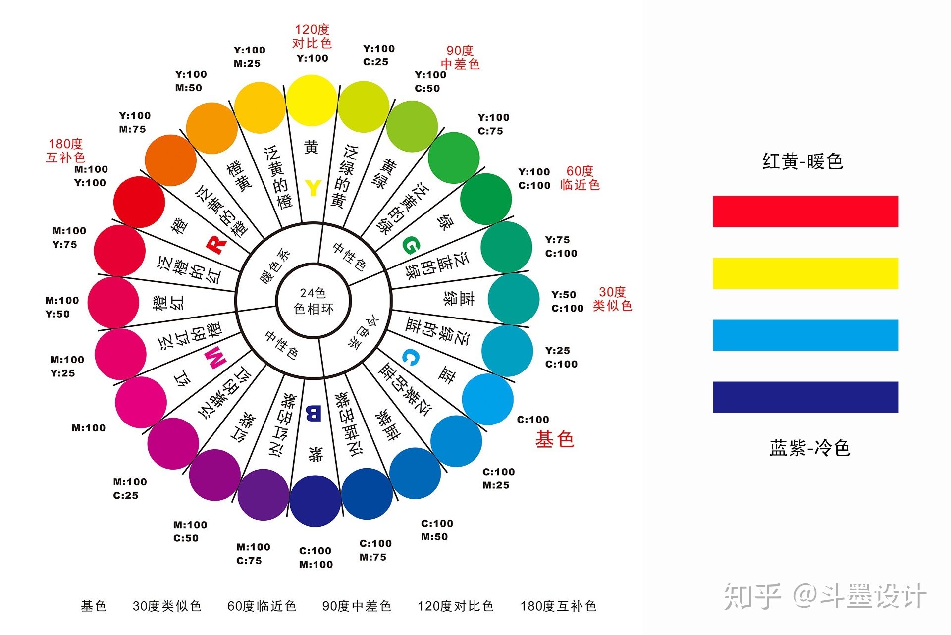 平面设计预期风险