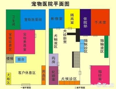 药店平面设计内容图解大全