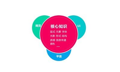 一个平面设计师的条件