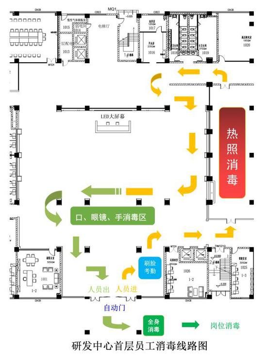 平面设计线路图