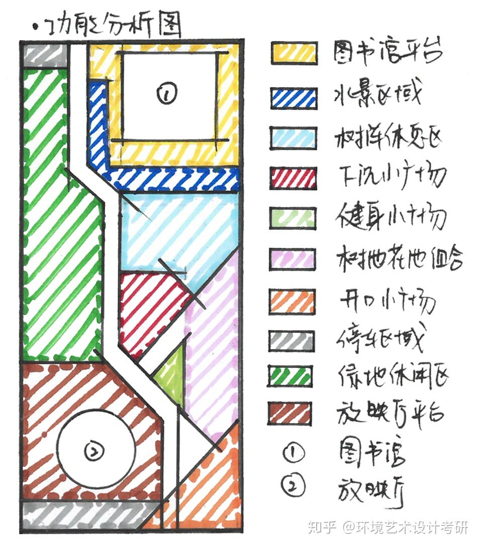 平面设计板块构成