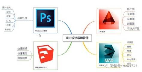 平面设计需要熟悉的软件