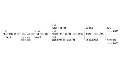 平面设计待遇和风险