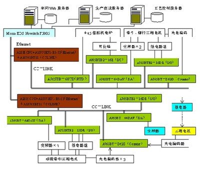 平面设计系统开发方案