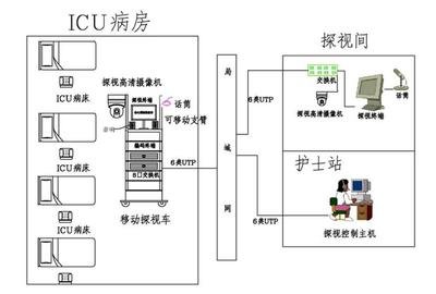 平面设计系统开发方案