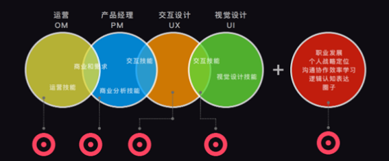 平面设计转行做企业运营