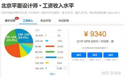 平面设计转行做企业运营