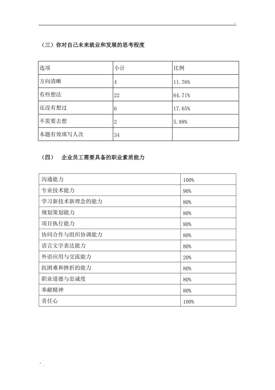 平面设计项目调查表