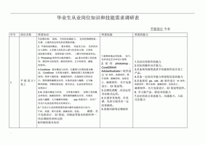 平面设计项目调查表