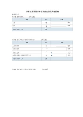 平面设计项目调查表