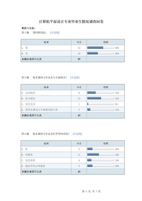 平面设计项目调查表