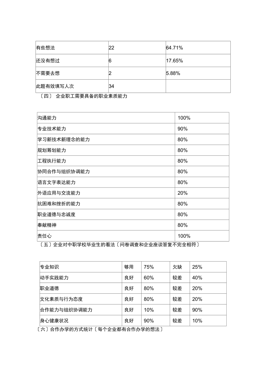 平面设计项目调查表