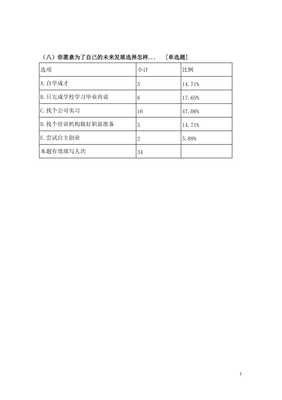 平面设计项目调查表